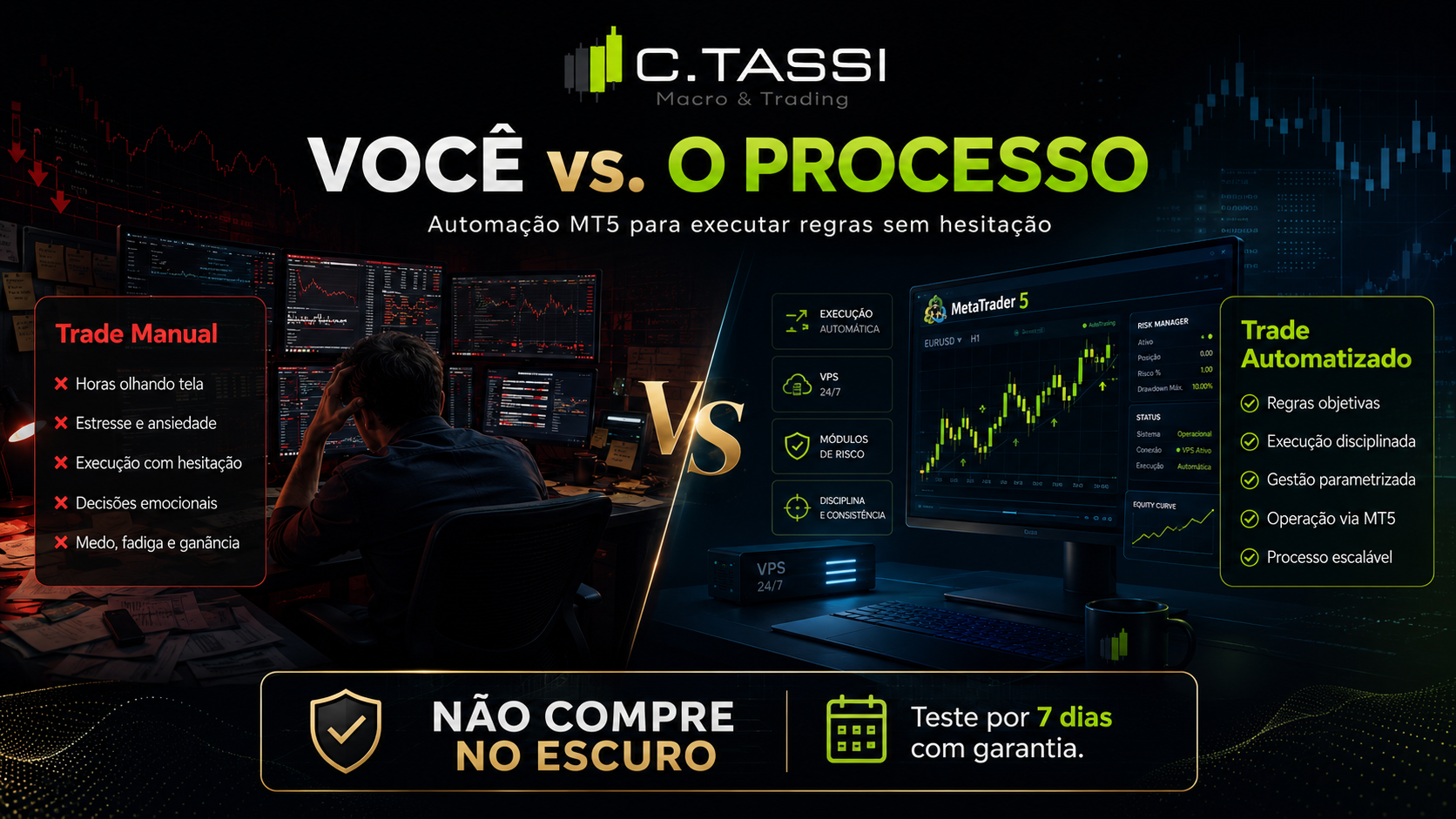 Você vs. o processo - Automação MT5