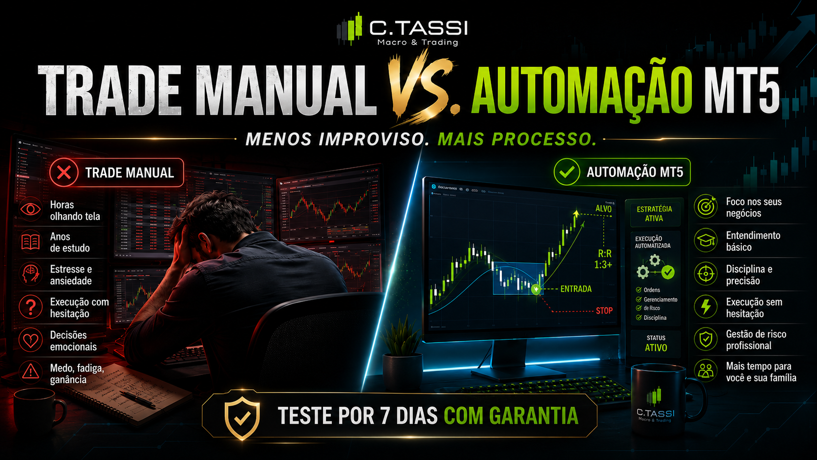 Trade manual vs automação MT5